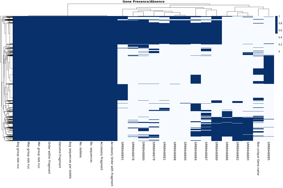 Gene heatmap