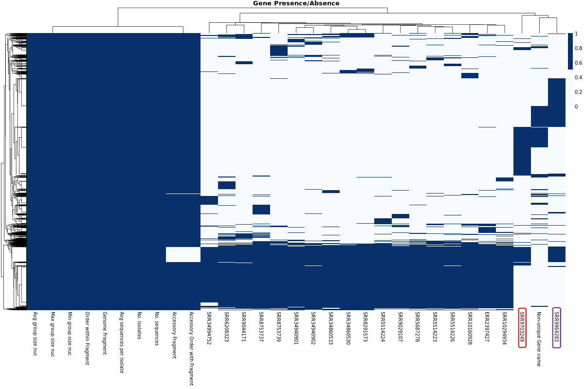 Gene heatmap